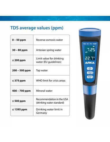 ARKA myAQUA pH/TDS/EC