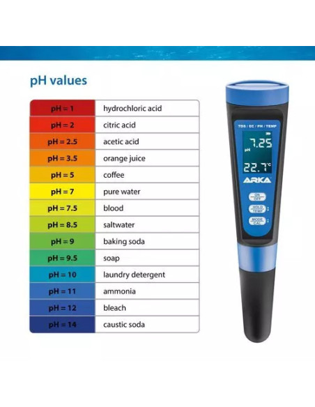 ARKA myAQUA pH/TDS/EC