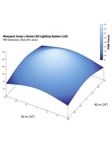 Maxspect Jump MJ-L165 LED 65W BLUE