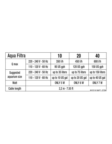 copia de FILTRE AQUA FILTRA 10 SICCE