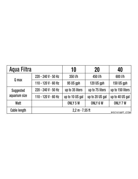 copia de FILTRE AQUA FILTRA 10 SICCE